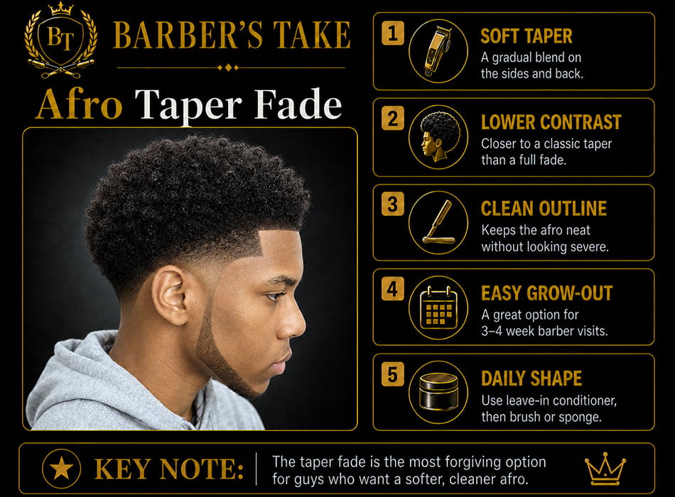 Afro Taper Fade