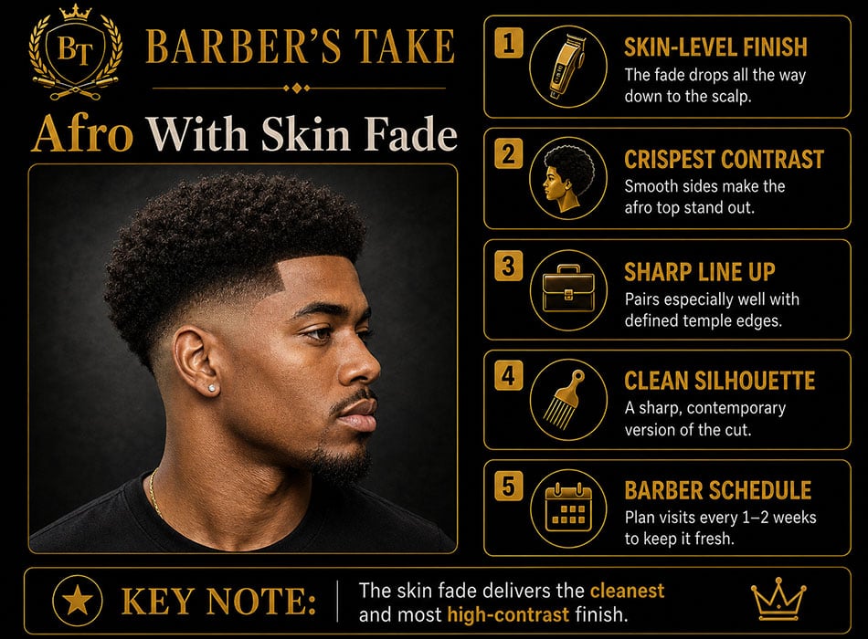 Afro with Skin Fade