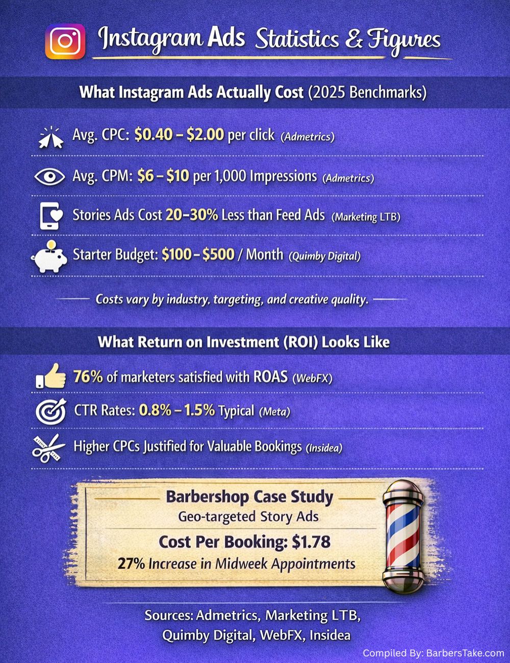 Instagram Ads For Barbers