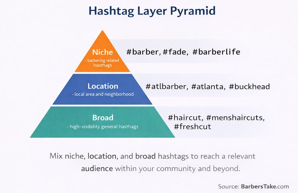 Optimized Hashtag Strategy For Barber Instagram Marketing