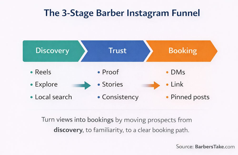 Optimizing Instagram Marketing For Barbers