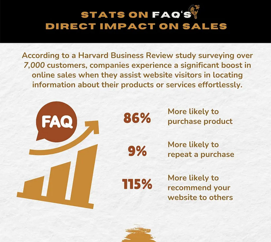 Benefits of FAQs For Service Based Businesses Like Barbershops