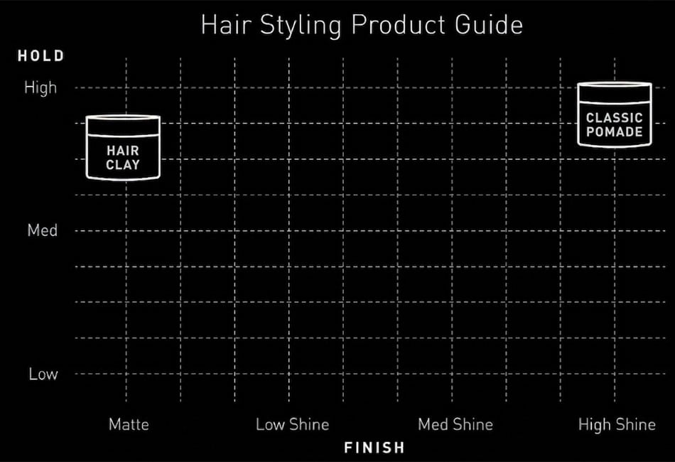 Hair Clay vs Pomade Men's Hair Products Explained