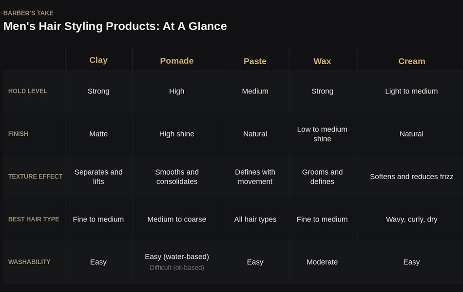 Men's Hair Styling Products Explained