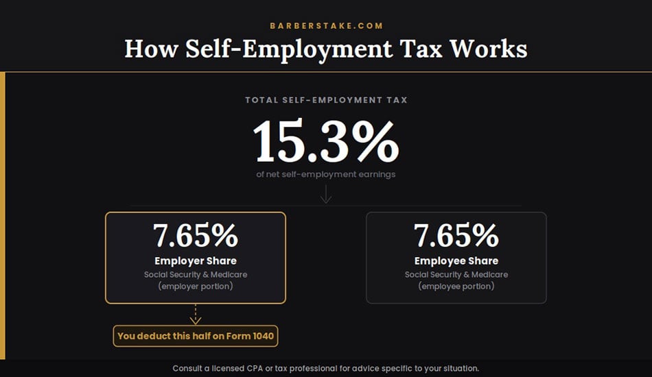 Self-Employment Tax Deduction For Barbers and Stylists