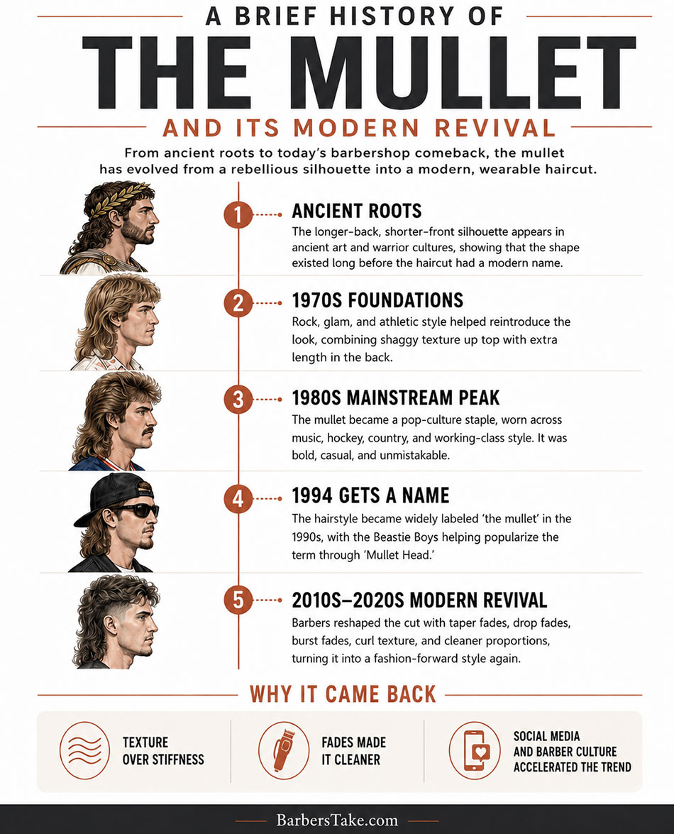 A Brief History of The Mullet and Its Modern Revival