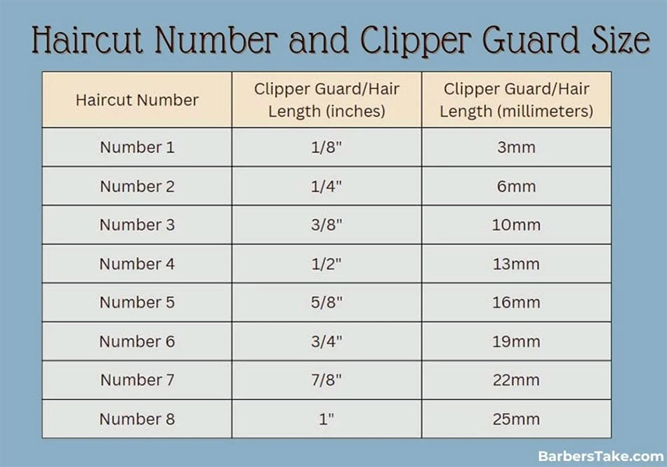 Barber Haircut Numbers and Clipper Guard Lengths