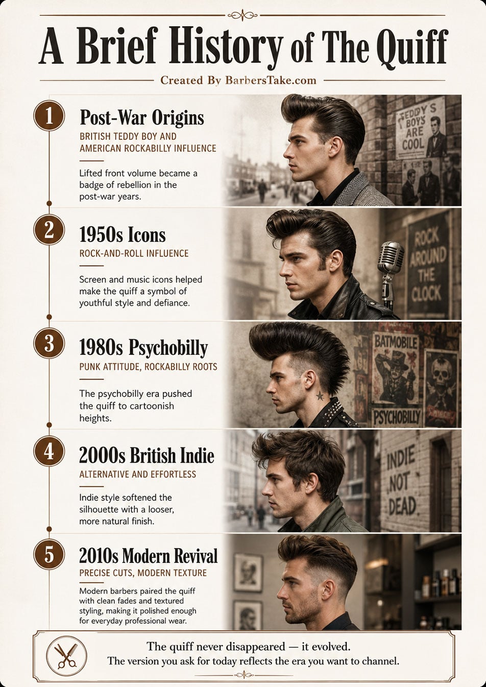 A Brief History of the Quiff