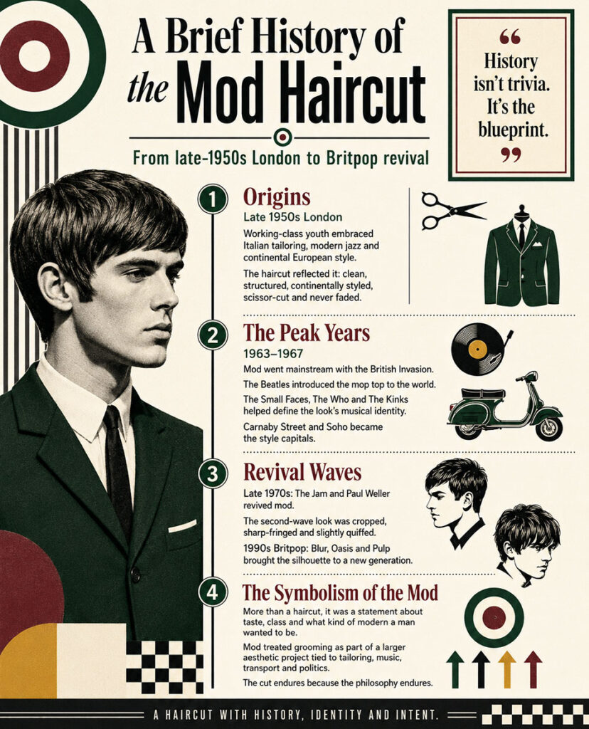 The Mod Haircut For Men: 27 Barber-Recommended Styles